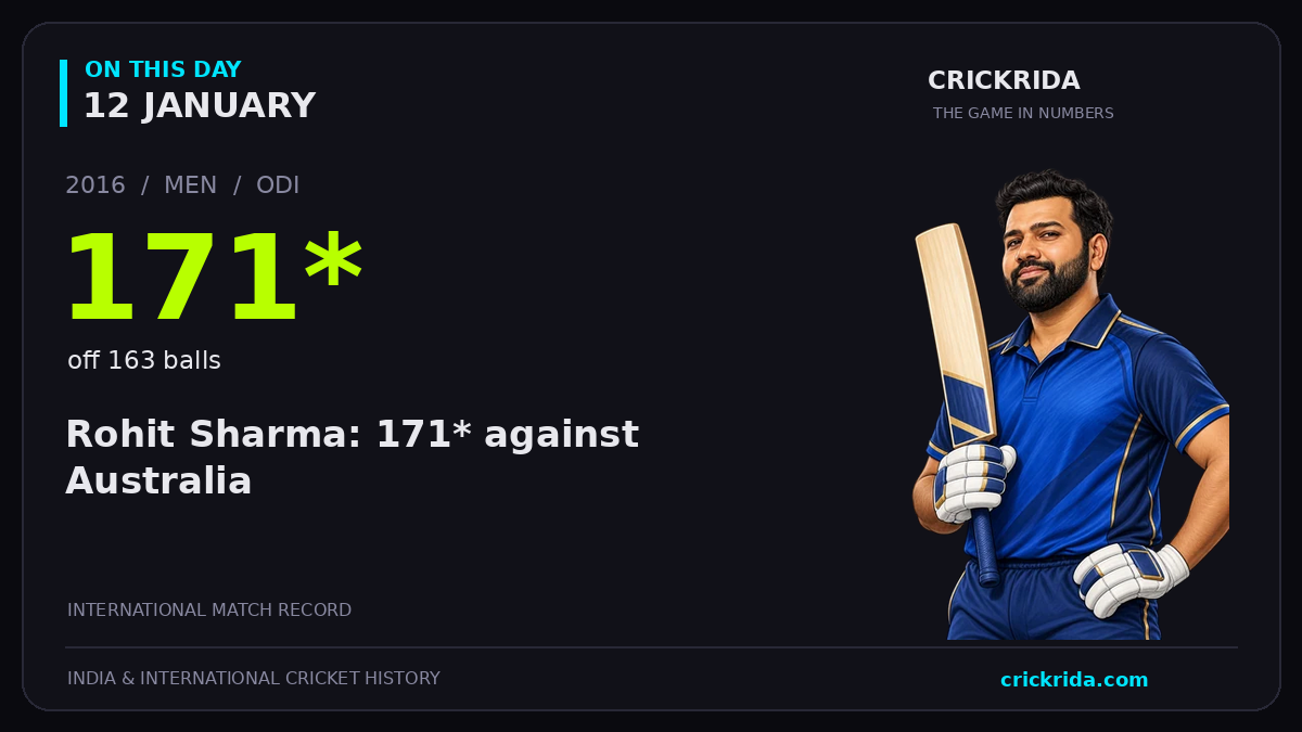 On this day, 12 January: Rohit Sharma: 171* against Australia. 2016; 171*, off 163 balls.
