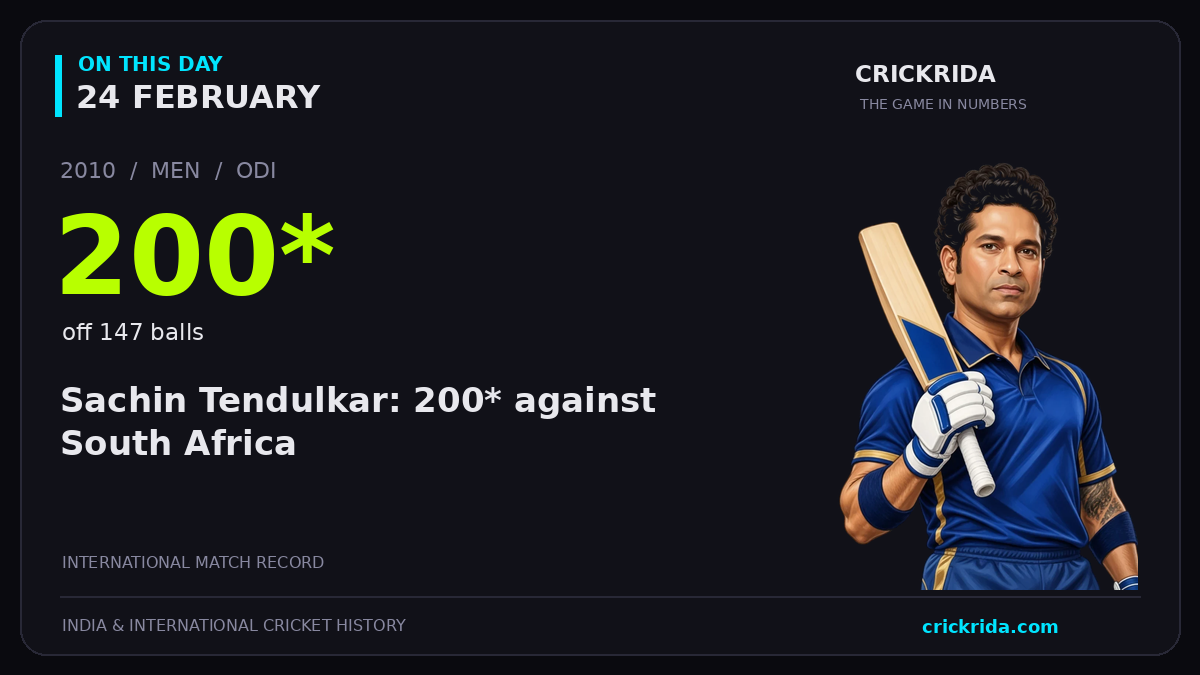 On this day, 24 February: Sachin Tendulkar: 200* against South Africa. 2010; 200*, off 147 balls.