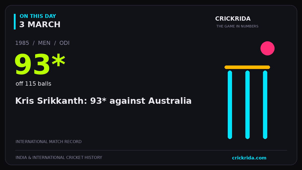 On this day, 3 March: Kris Srikkanth: 93* against Australia. 1985; 93*, off 115 balls.