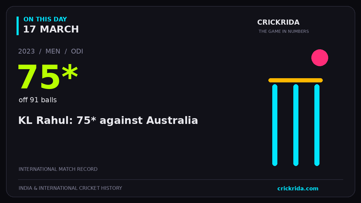 On this day, 17 March: KL Rahul: 75* against Australia. 2023; 75*, off 91 balls.
