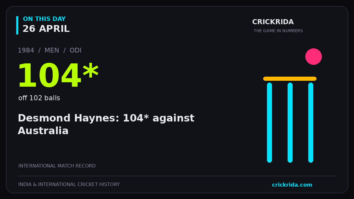 On this day, 26 April: Desmond Haynes: 104* against Australia. 1984; 104*, off 102 balls.