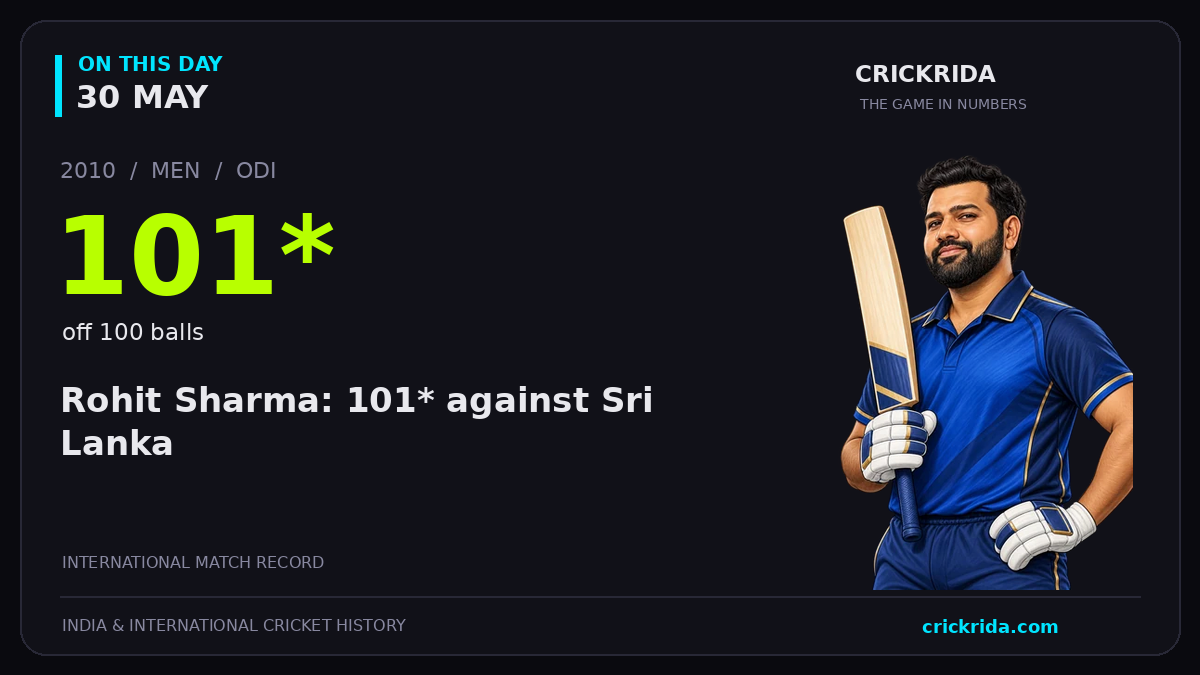 On this day, 30 May: Rohit Sharma: 101* against Sri Lanka. 2010; 101*, off 100 balls.