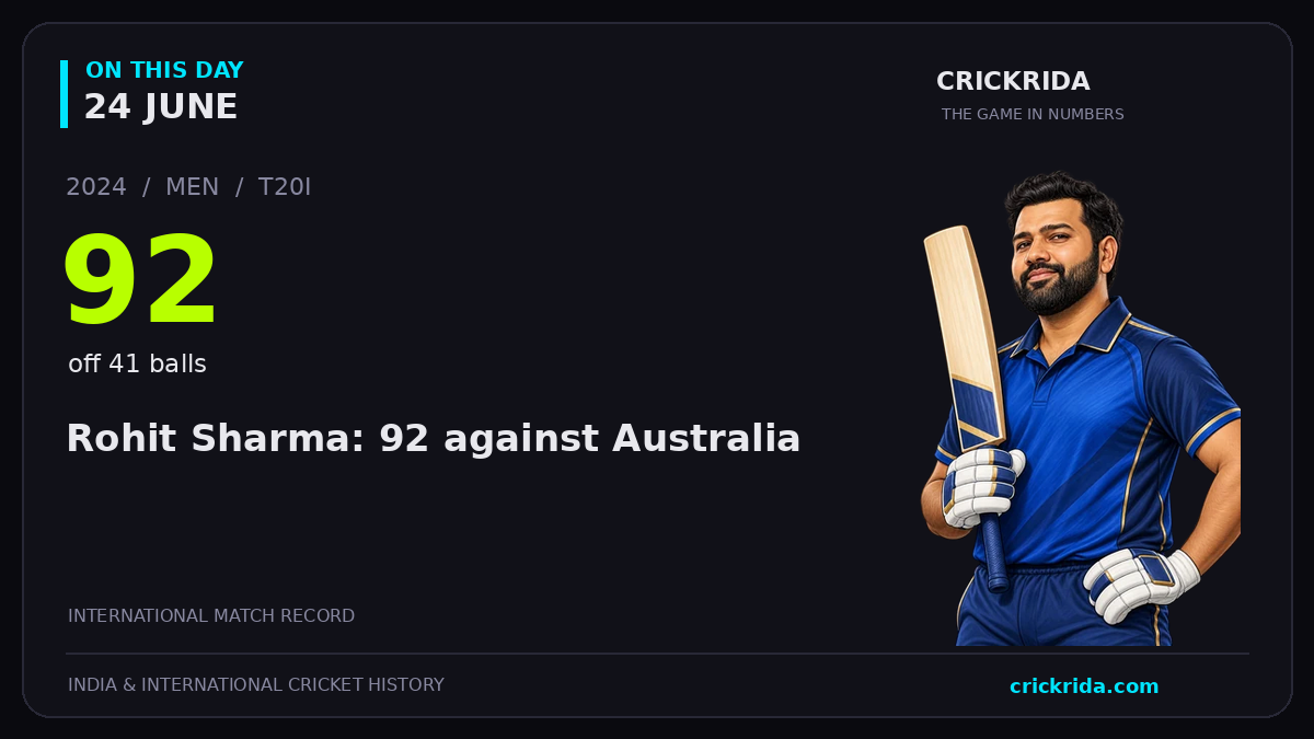 On this day, 24 June: Rohit Sharma: 92 against Australia. 2024; 92, off 41 balls.