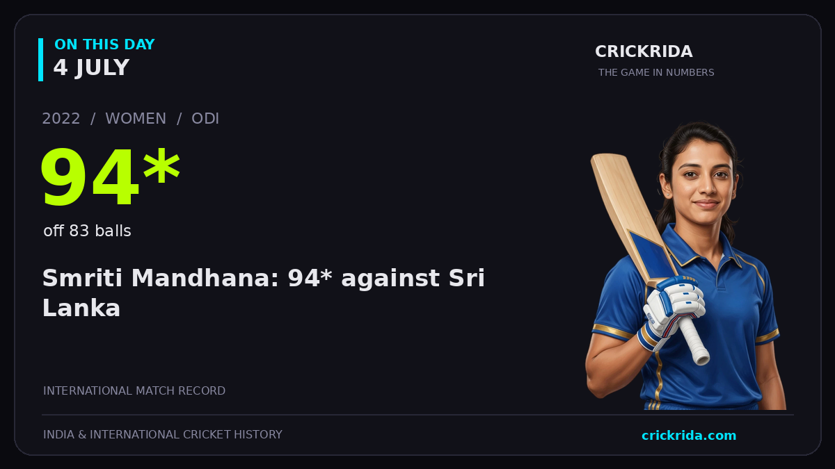 On this day, 4 July: Smriti Mandhana: 94* against Sri Lanka. 2022; 94*, off 83 balls.