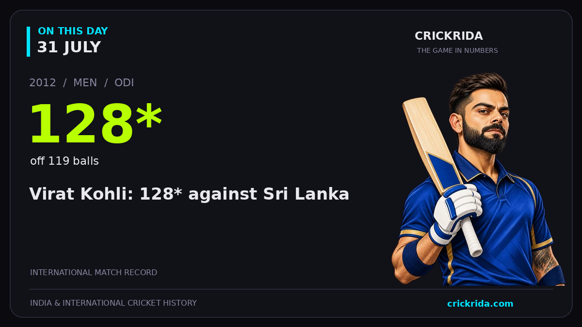 On this day, 31 July: Virat Kohli: 128* against Sri Lanka. 2012; 128*, off 119 balls.