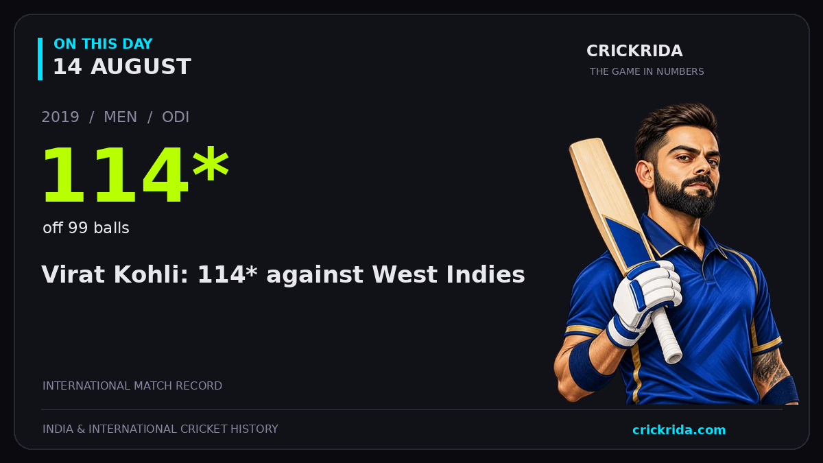 On this day, 14 August: Virat Kohli: 114* against West Indies. 2019; 114*, off 99 balls.