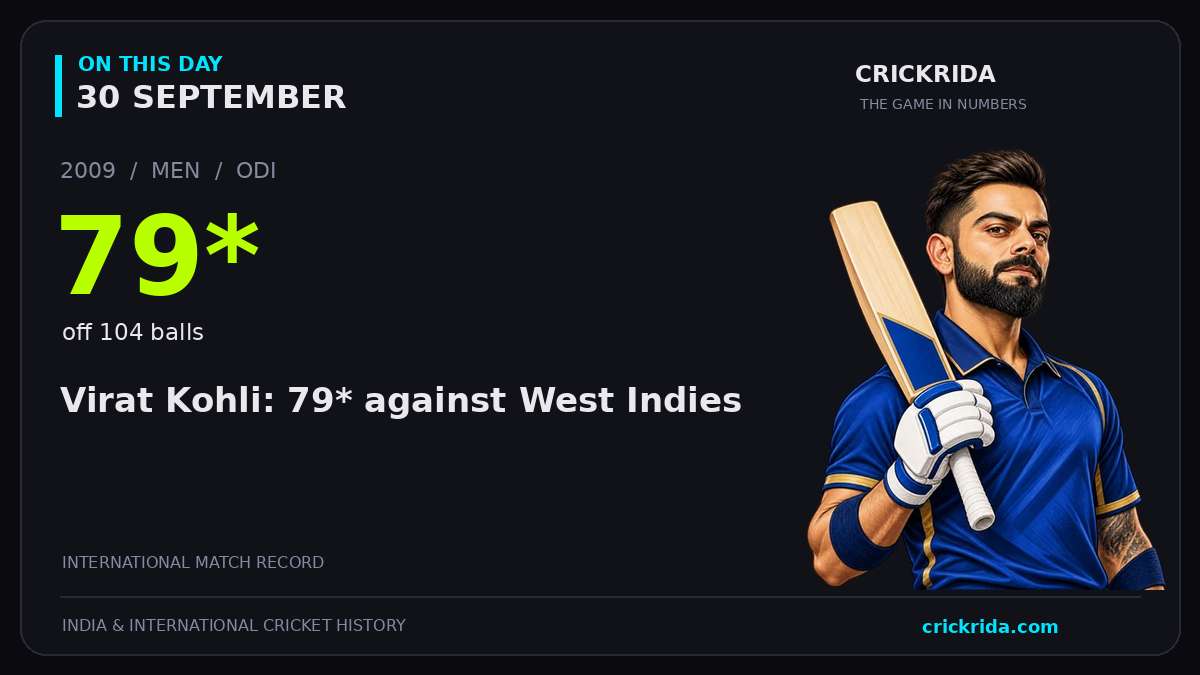 On this day, 30 September: Virat Kohli: 79* against West Indies. 2009; 79*, off 104 balls.