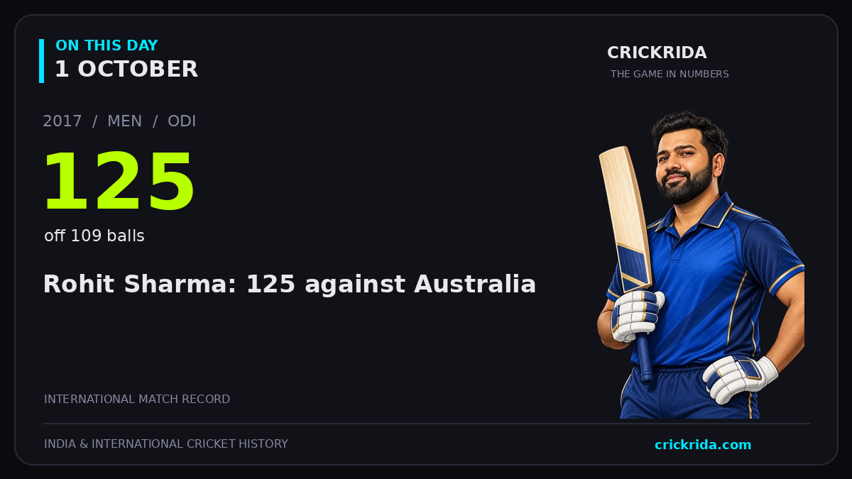 On this day, 1 October: Rohit Sharma: 125 against Australia. 2017; 125, off 109 balls.