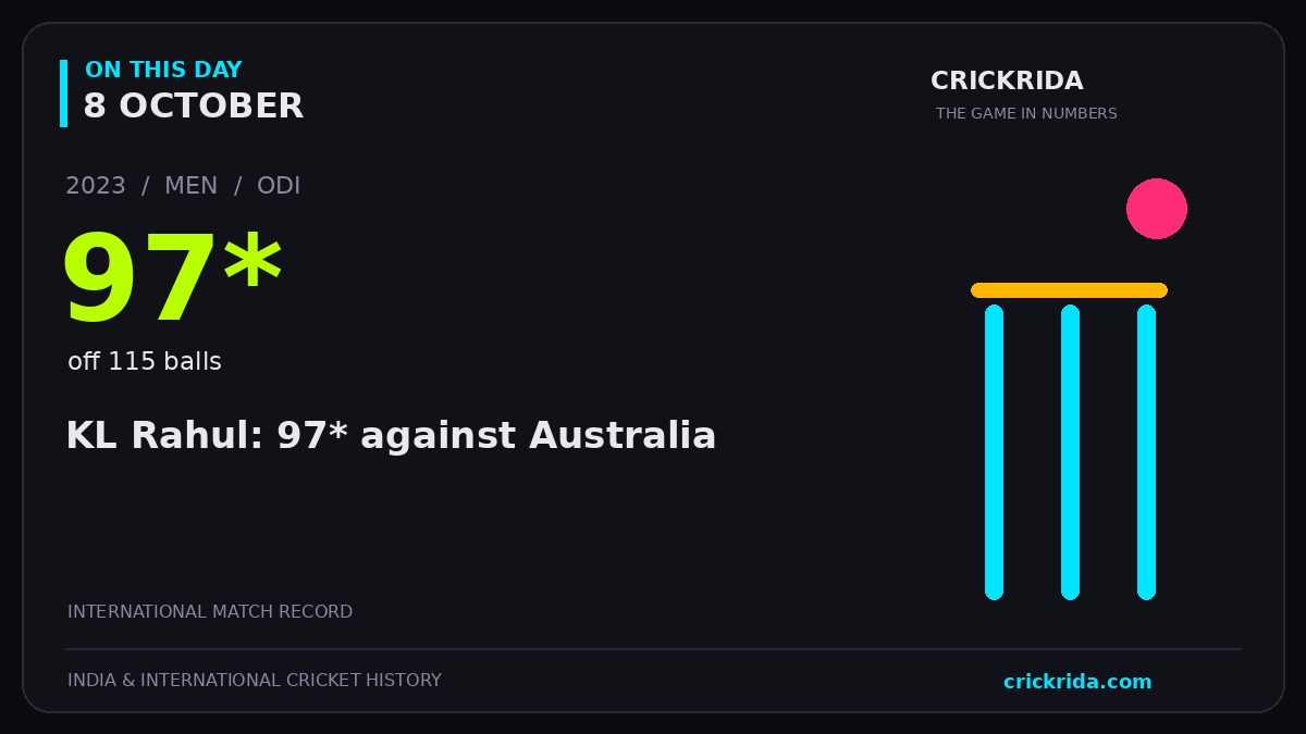 On this day, 8 October: KL Rahul: 97* against Australia. 2023; 97*, off 115 balls.