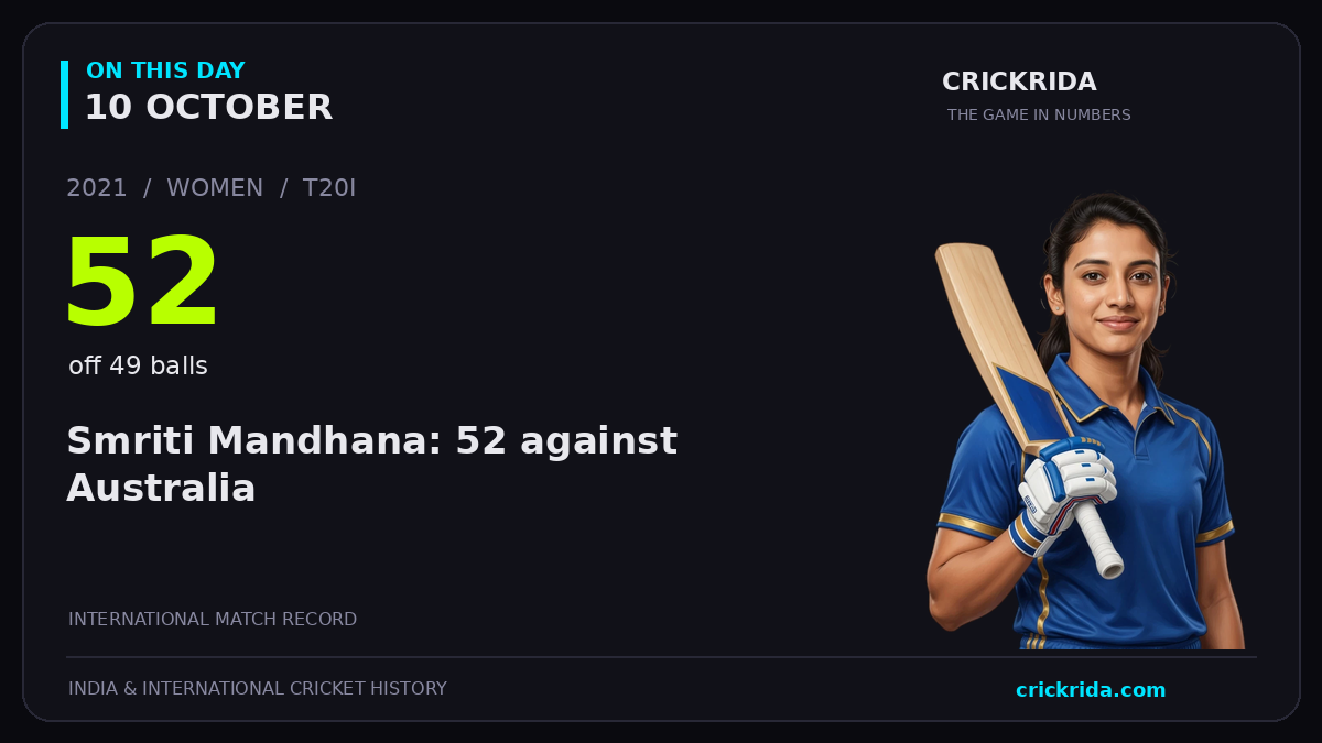 On this day, 10 October: Smriti Mandhana: 52 against Australia. 2021; 52, off 49 balls.