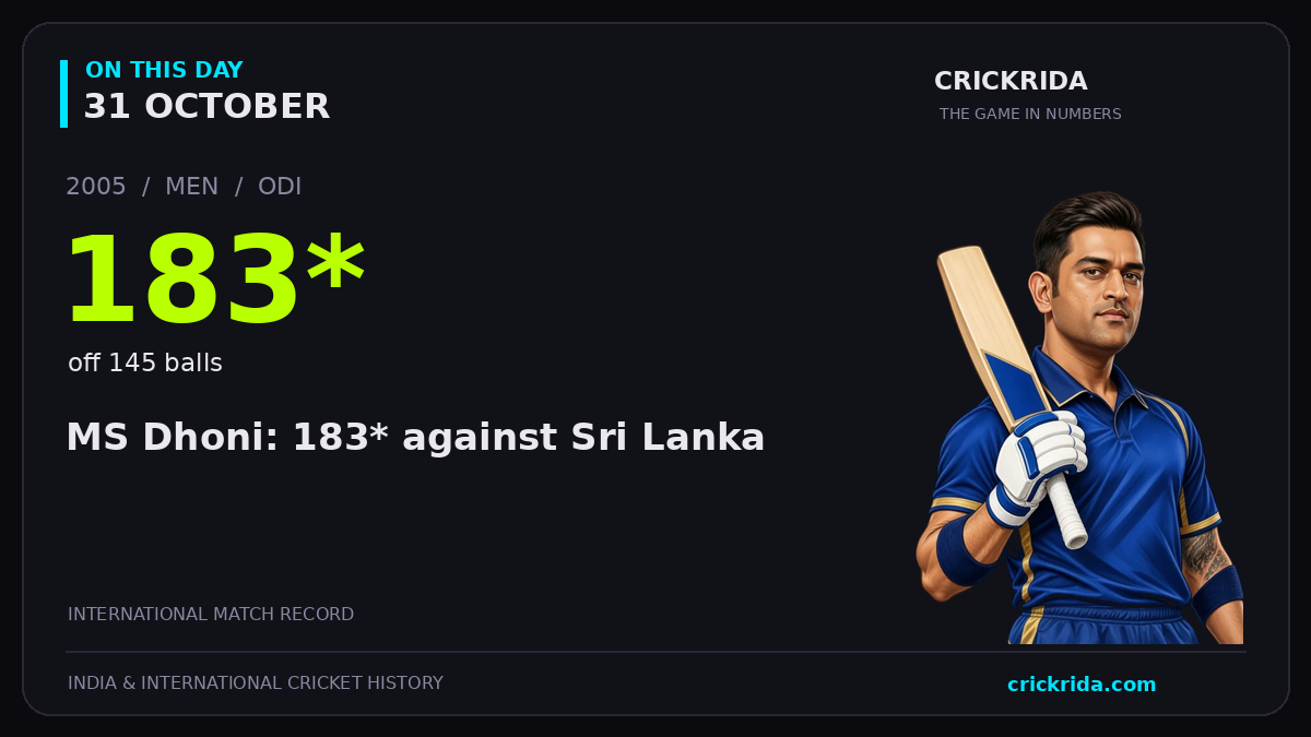 On this day, 31 October: MS Dhoni: 183* against Sri Lanka. 2005; 183*, off 145 balls.